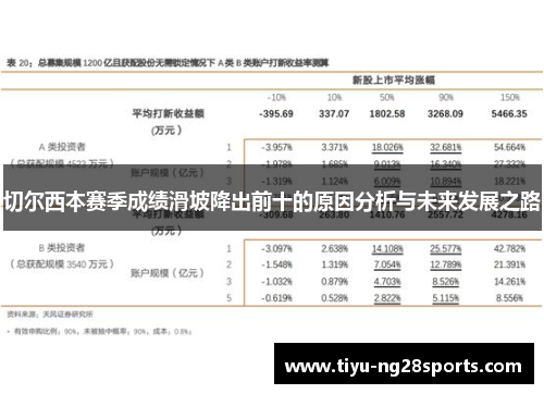 切尔西本赛季成绩滑坡降出前十的原因分析与未来发展之路