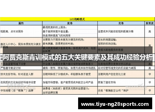 阿贾克斯青训模式的五大关键要素及其成功经验分析