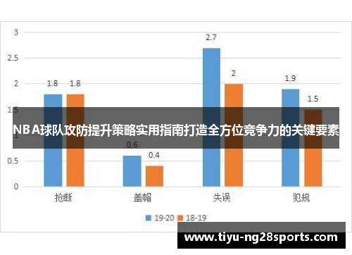 NBA球队攻防提升策略实用指南打造全方位竞争力的关键要素
