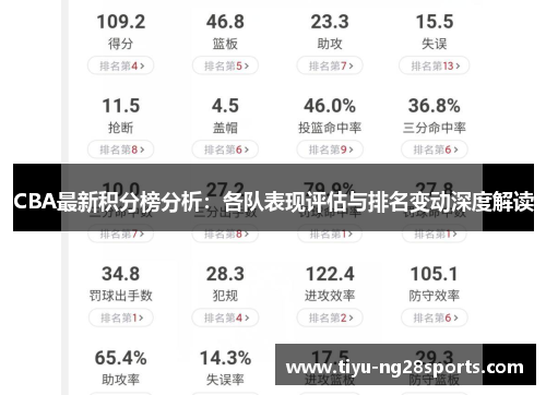 CBA最新积分榜分析：各队表现评估与排名变动深度解读