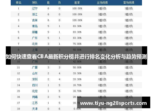 如何快速查看CBA最新积分榜并进行排名变化分析与趋势预测