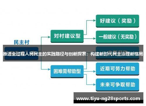 推进全过程人民民主的实践路径与创新探索：构建新时代民主治理新格局