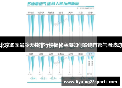 北京冬季最冷天数排行榜揭秘寒潮如何影响首都气温波动