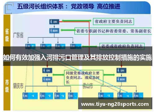 如何有效加强入河排污口管理及其排放控制措施的实施